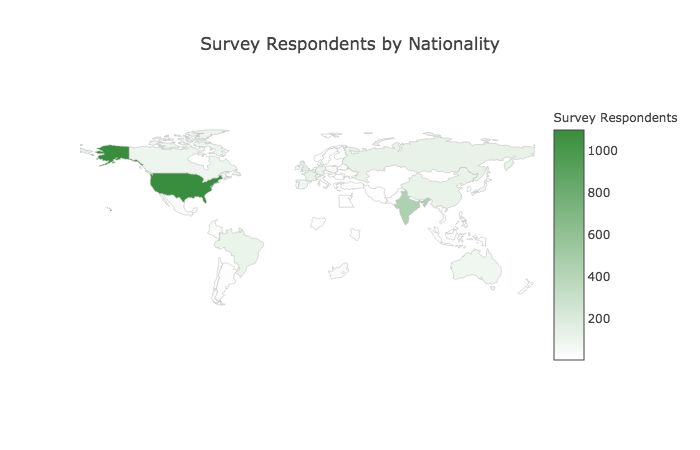 手把手用Python教你分析運籌學薪資狀況