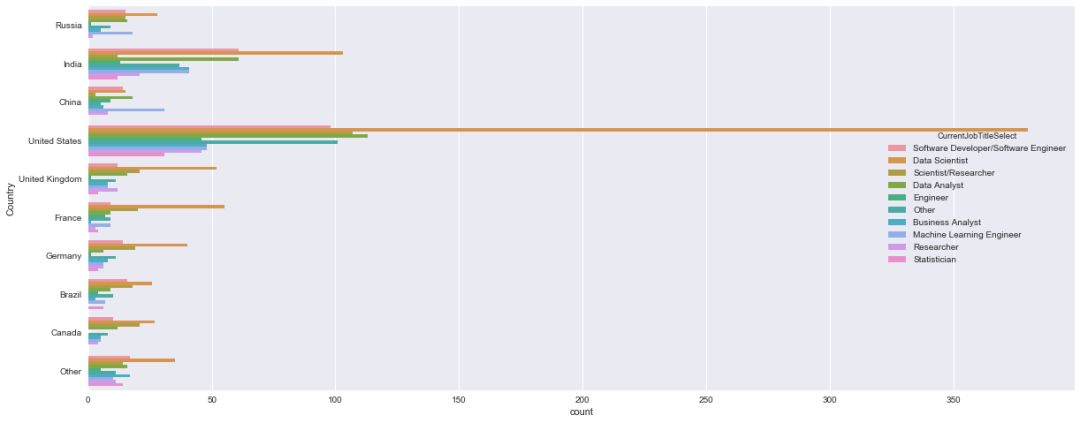 手把手用Python教你分析運籌學薪資狀況