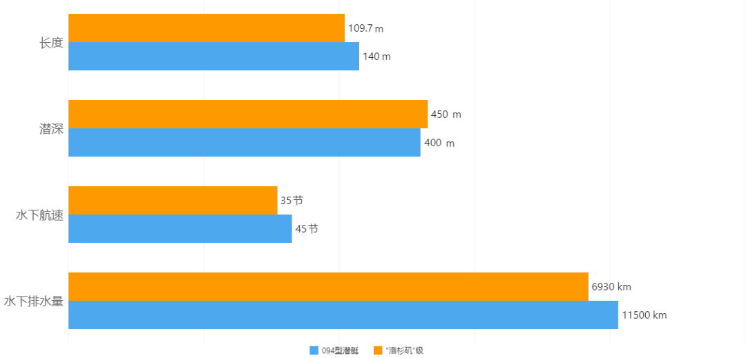 用永洪BI工具分析揭秘中美两国现役武器