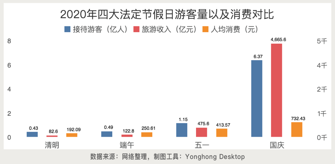 用永洪BI展示国庆8天长假的数据分析