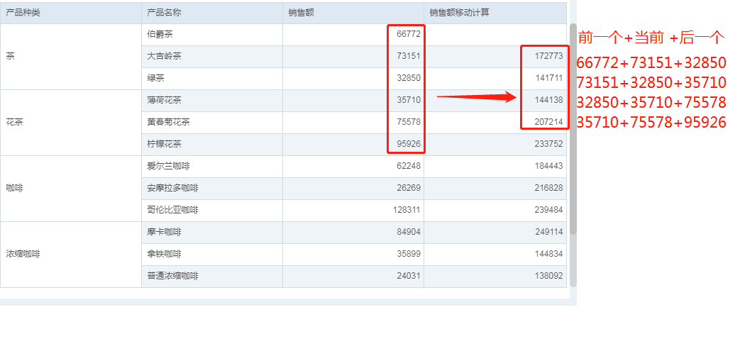 无须写脚本，自由式表格动态计算使用指南！