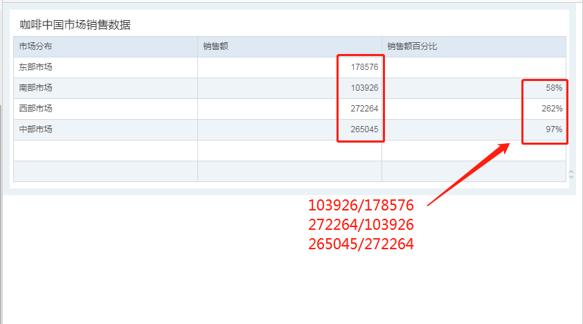 无须写脚本，自由式表格动态计算使用指南！