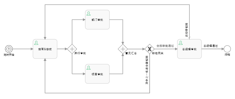化繁为简，一招解决数据上报审批问题！