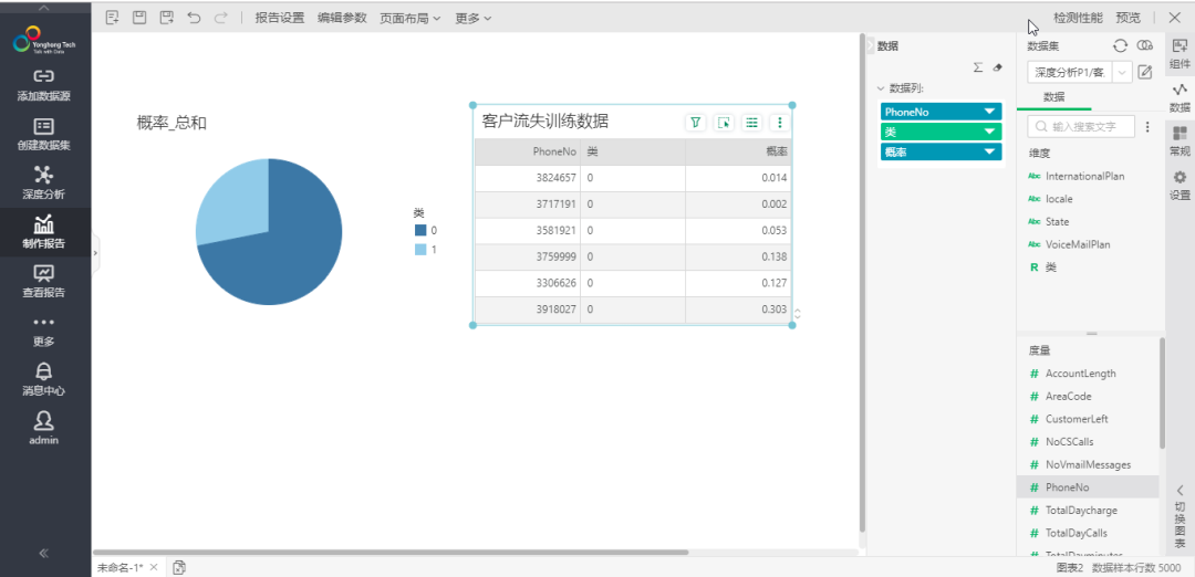 便捷应用机器学习算法，玩转深度分析就是这么简单