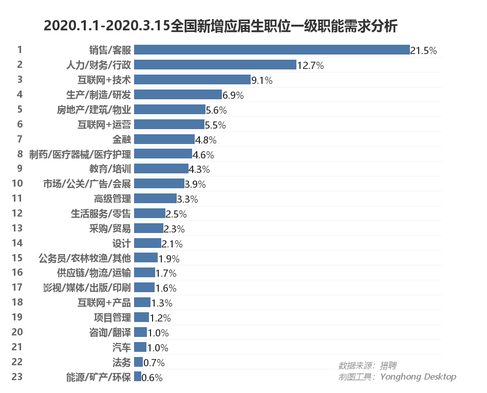 最难求职季遇上摆摊潮，874万刚毕业的后浪机遇在哪里？