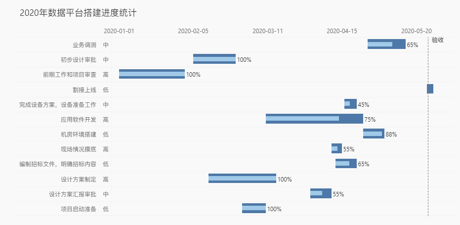 实用场景解析：那些漂亮的可视化图表都是如何做的？