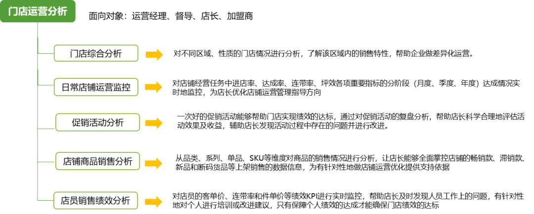 做好数据分析能够避免重蹈瑞幸咖啡的覆辙