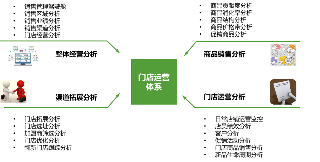 做好数据分析能够避免重蹈瑞幸咖啡的覆辙