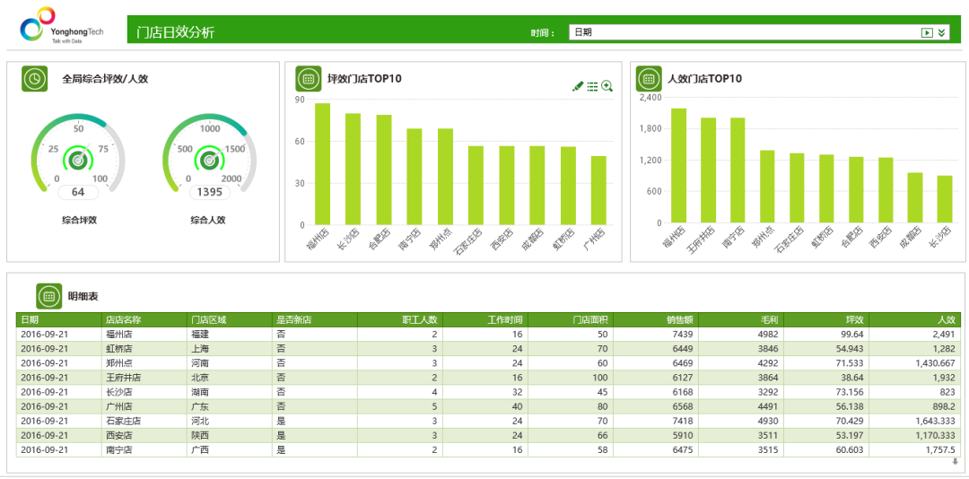 做好数据分析能够避免重蹈瑞幸咖啡的覆辙