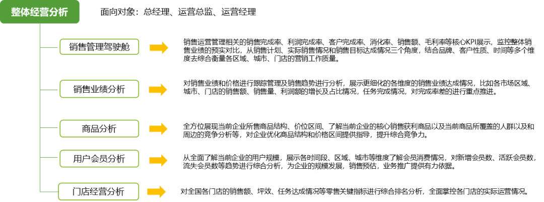 做好数据分析能够避免重蹈瑞幸咖啡的覆辙