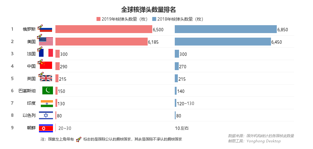 核武之争，中美关系能否“核”平 | 数论中美