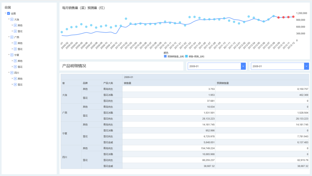 构建企业数据竞争力，数据分析的四种价值呈现