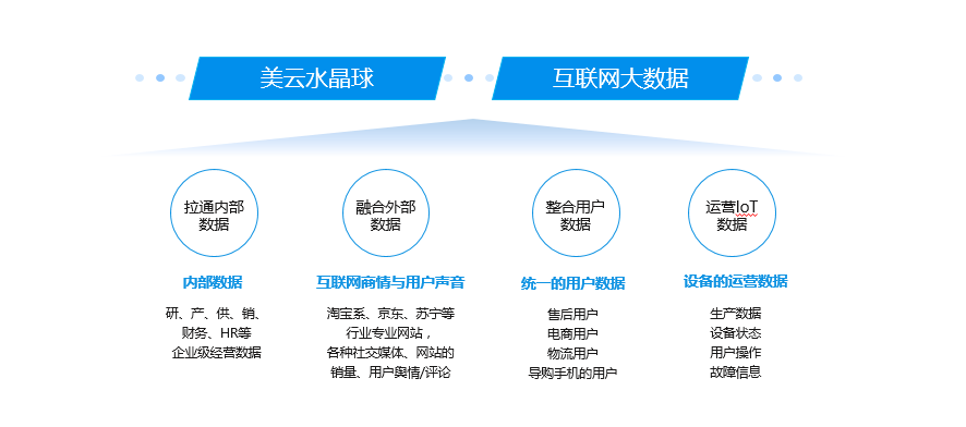 永洪bi，大数据平台，大数据产品