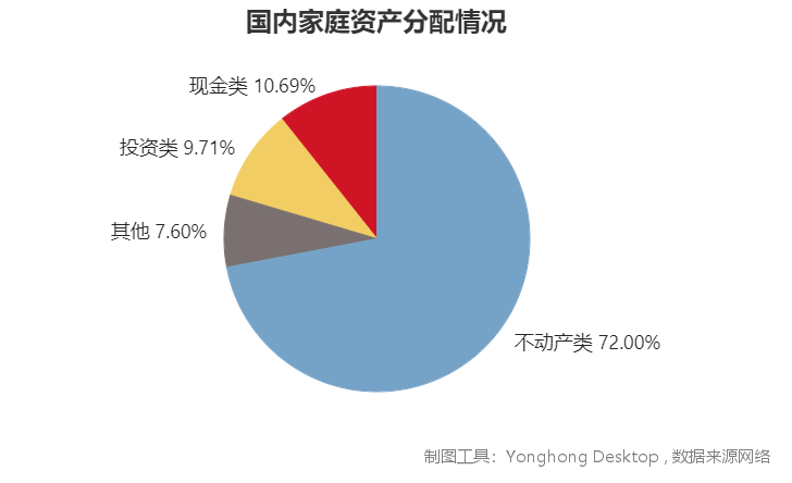 中外有差异，透过房价分析发现影响二手房交易的一个重要隐性因素