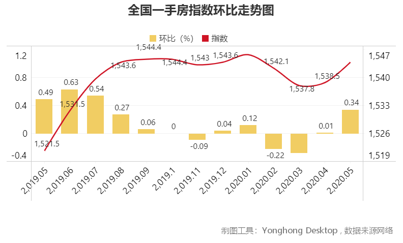 中外有差异，透过房价分析发现影响二手房交易的一个重要隐性因素