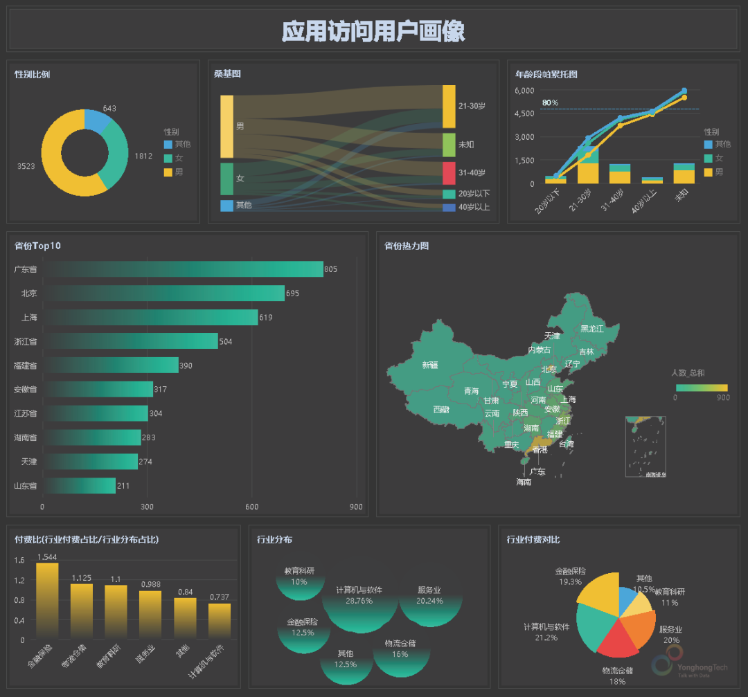 一文读懂大数据分析在构建用户画像中的应用