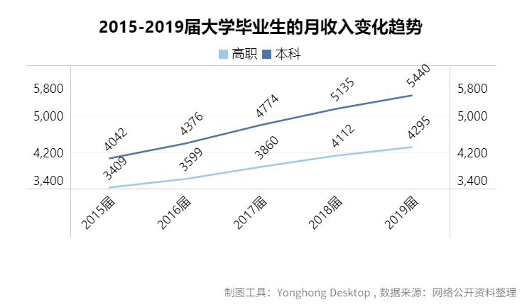 大数据分析告诉你2020高考志愿如何填报！