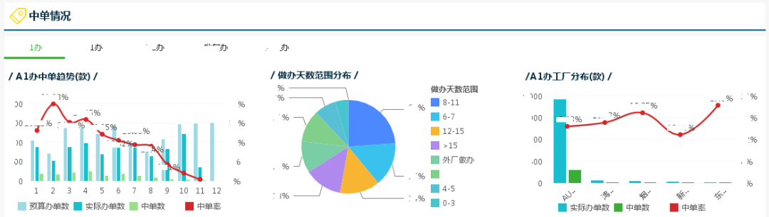 破解制造业困局：从实际案例看制造业如何缩短订单交付周期？
