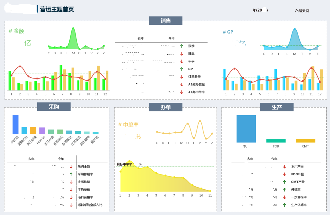 破解制造业困局：从实际案例看制造业如何缩短订单交付周期？