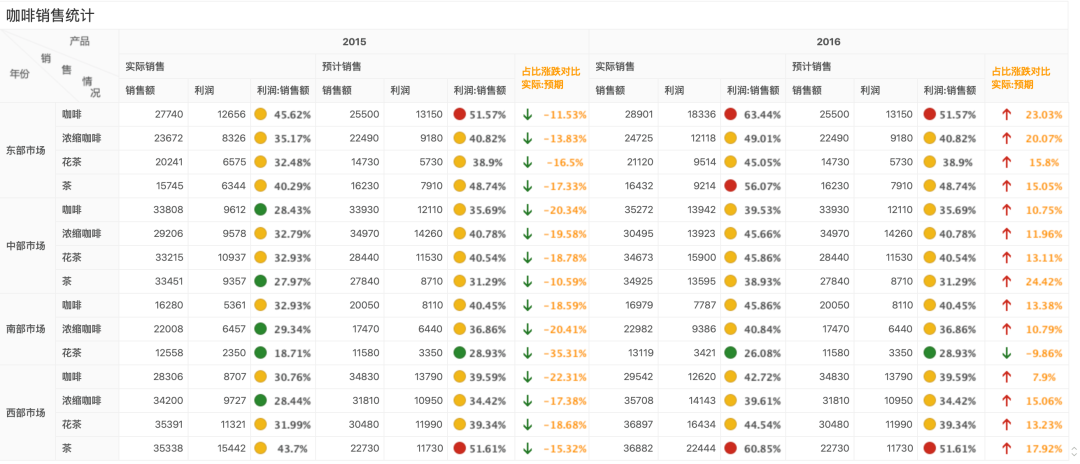 只用一个工具，搞定中国式复杂报表需求