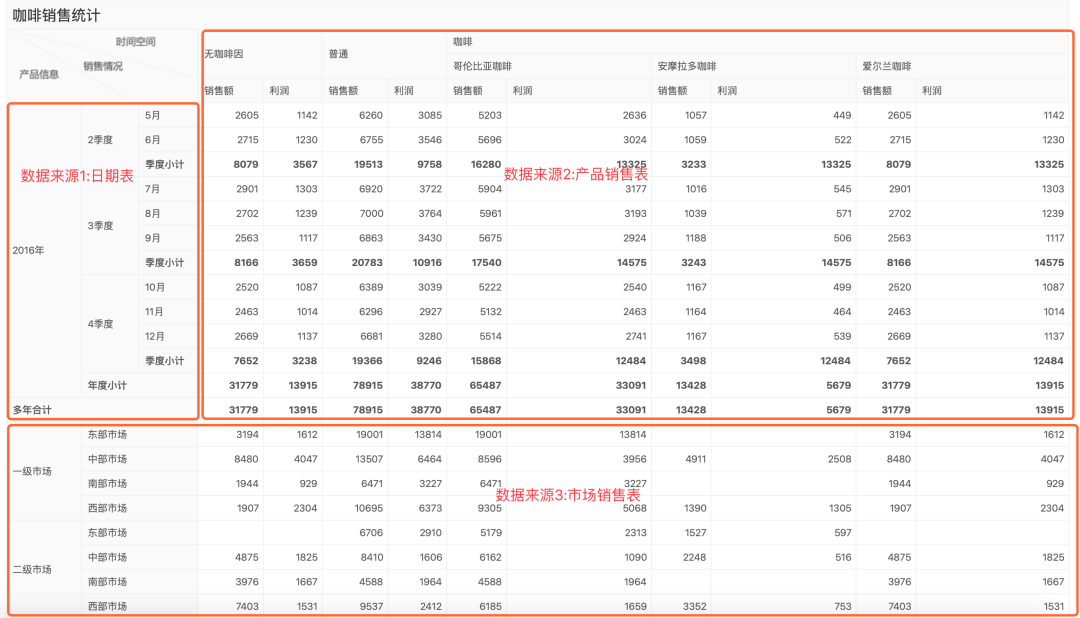 只用一个工具，搞定中国式复杂报表需求