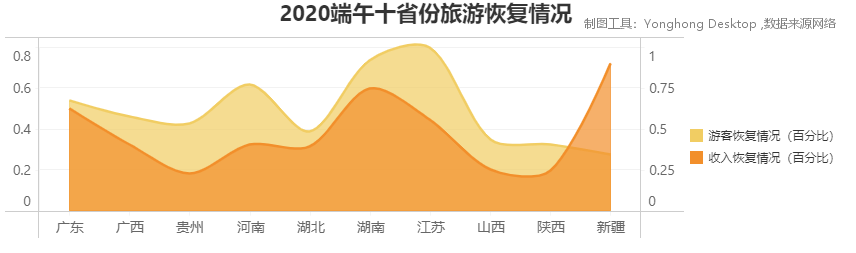 数说端午出行，从数据分析看旅游市场现状