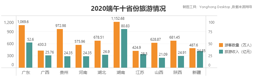 数说端午出行，从数据分析看旅游市场现状