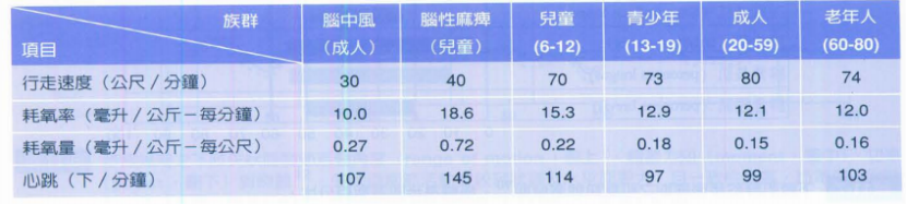步态分析上曲线怎么解读快速搞懂步态分析系列1｜步态周期的相关介绍（大量丰富图表供参考）_https://www.jmylbn.com_新闻资讯_第12张