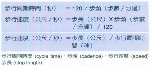 步态分析上曲线怎么解读快速搞懂步态分析系列1｜步态周期的相关介绍（大量丰富图表供参考）_https://www.jmylbn.com_新闻资讯_第2张