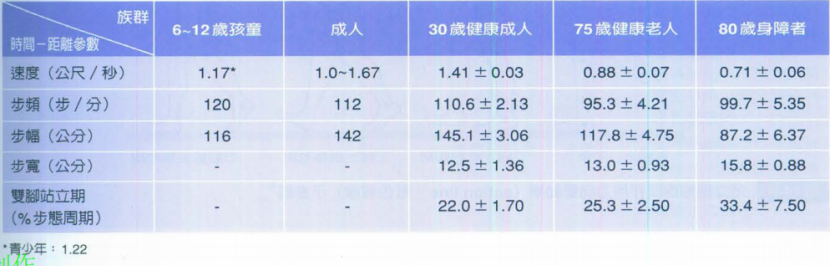 步态分析上曲线怎么解读快速搞懂步态分析系列1｜步态周期的相关介绍（大量丰富图表供参考）_https://www.jmylbn.com_新闻资讯_第3张