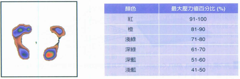 步态分析上曲线怎么解读快速搞懂步态分析系列2｜如何用简单快速的方法学会步态分析？（大量丰富图表供参考）_https://www.jmylbn.com_新闻资讯_第8张