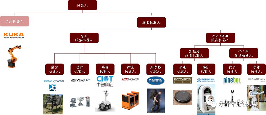 



【中金电子与通信】服务机器人：AI和5G赋能，不断催生新品类
