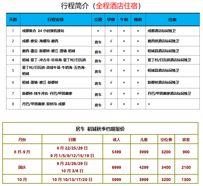 坐著房車去朝聖，稻城亞丁8天7晚 旅遊 第2張