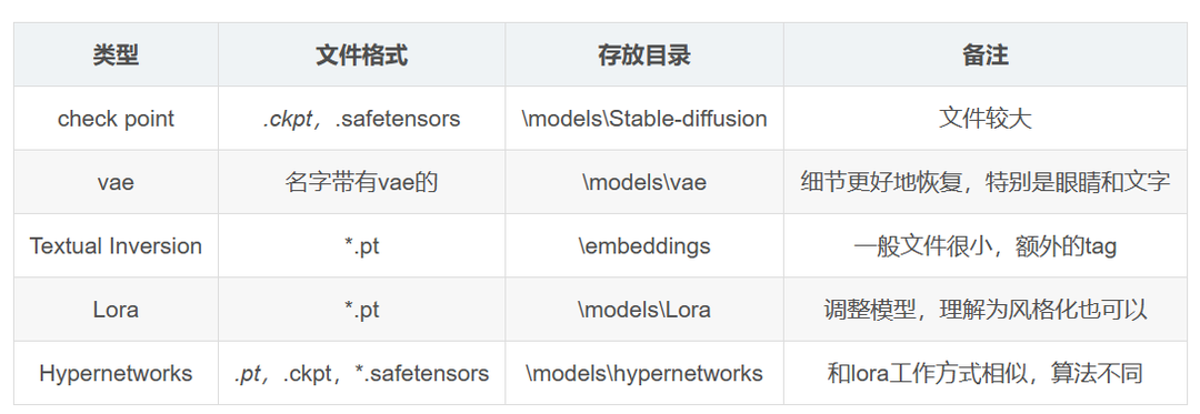 Stable Diffusion：一种新型的深度学习AIGC模型