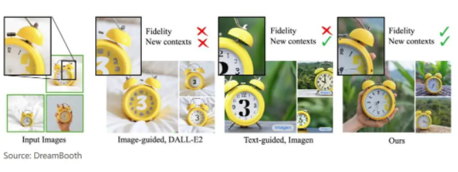 Stable Diffusion：一种新型的深度学习AIGC模型
