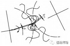 变速箱 S 形齿廓传动齿轮对整车 NVH 性能的影响