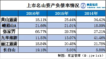 景区提升：山岳不言，各有各的痛点