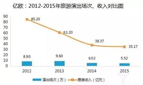 景区提升：山岳不言，各有各的痛点