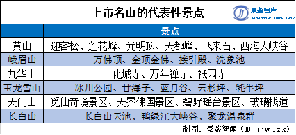 景区提升：山岳不言，各有各的痛点