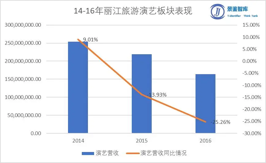 景区提升：山岳不言，各有各的痛点
