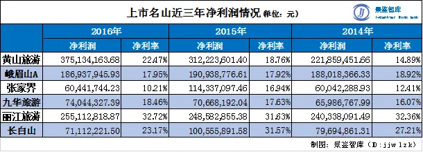 景区提升：山岳不言，各有各的痛点