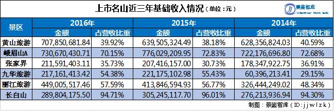 景区提升：山岳不言，各有各的痛点
