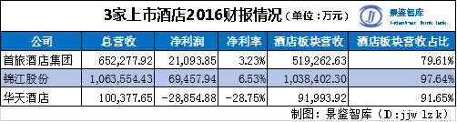 景区提升：山岳不言，各有各的痛点