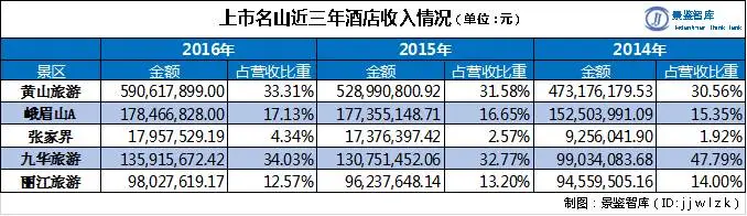 景区提升：山岳不言，各有各的痛点