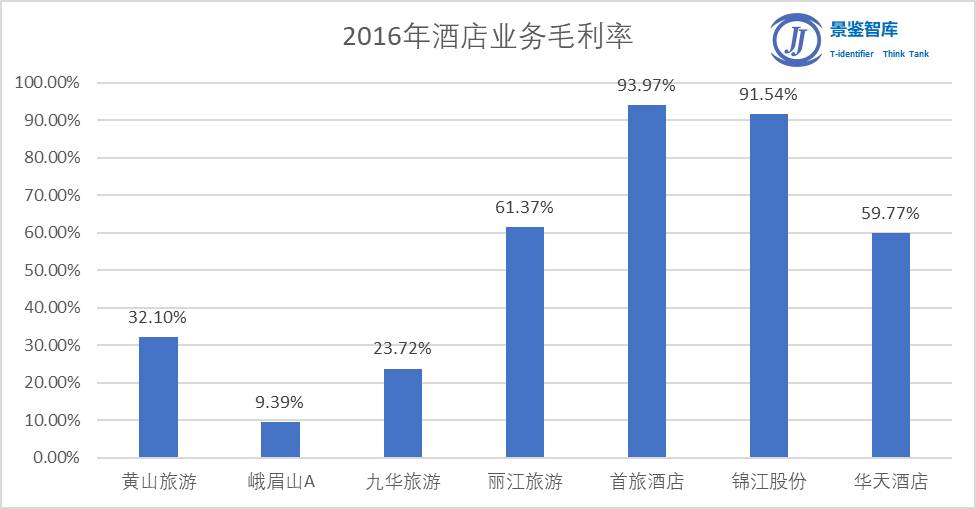 景区提升：山岳不言，各有各的痛点