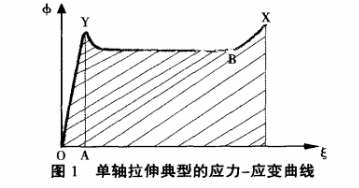 如何選擇拉伸速率，保證塑料拉伸測試的準確度的圖1
