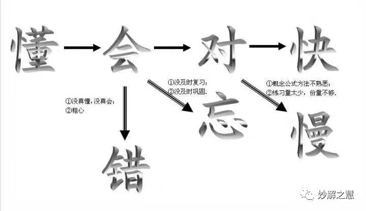 百度知道优质回答_优质回答的经验和策略_优质保养品的选择策略