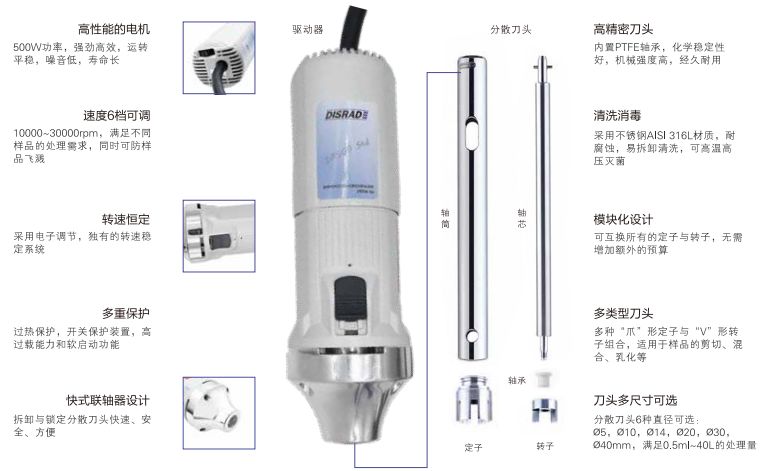 英國(guó)Disrad迪德實(shí)驗(yàn)室分散機(jī)在食品農(nóng)藥殘留檢測(cè)中的應(yīng)用方案