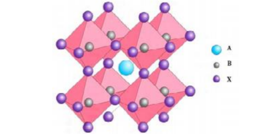 钙钛矿ABX3图片