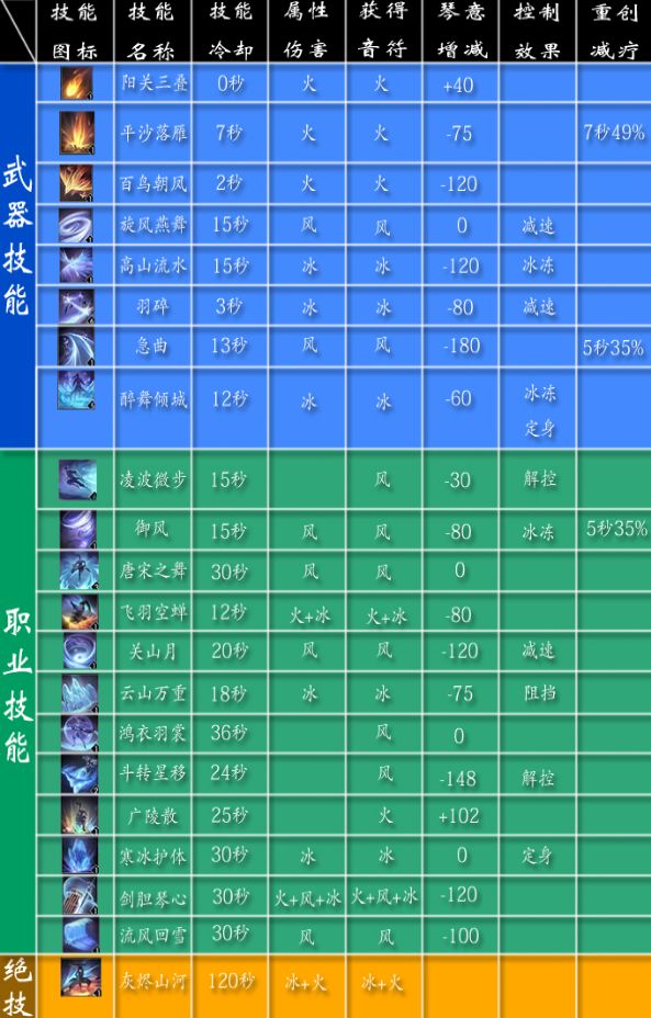 逆水寒技能介绍